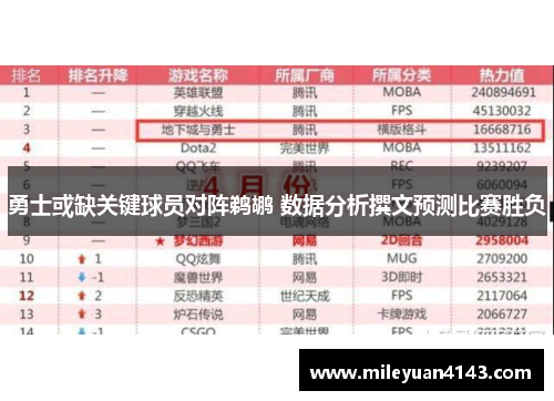 勇士或缺关键球员对阵鹈鹕 数据分析撰文预测比赛胜负